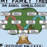 descubre las mejores frases del arbol genealogico y conecta con tus raices familiares