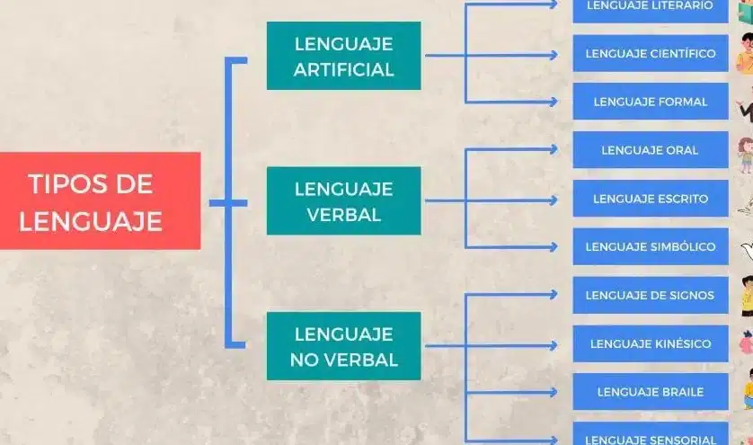 33 frases de lenguaje formal expresiones elegantes para comunicarte con clase