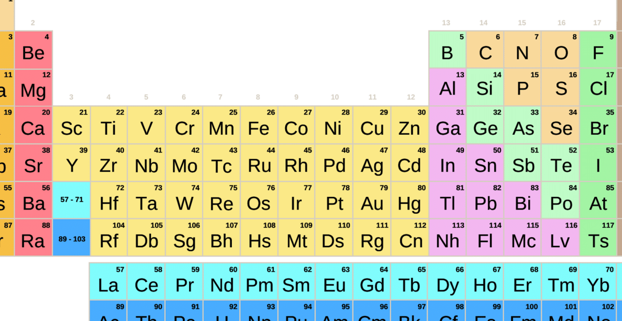 30 frases ingeniosas con elementos de la tabla periodica descubre la quimica de las palabras