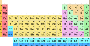 30 frases ingeniosas con elementos de la tabla periódica: ¡Descubre la química de las palabras!